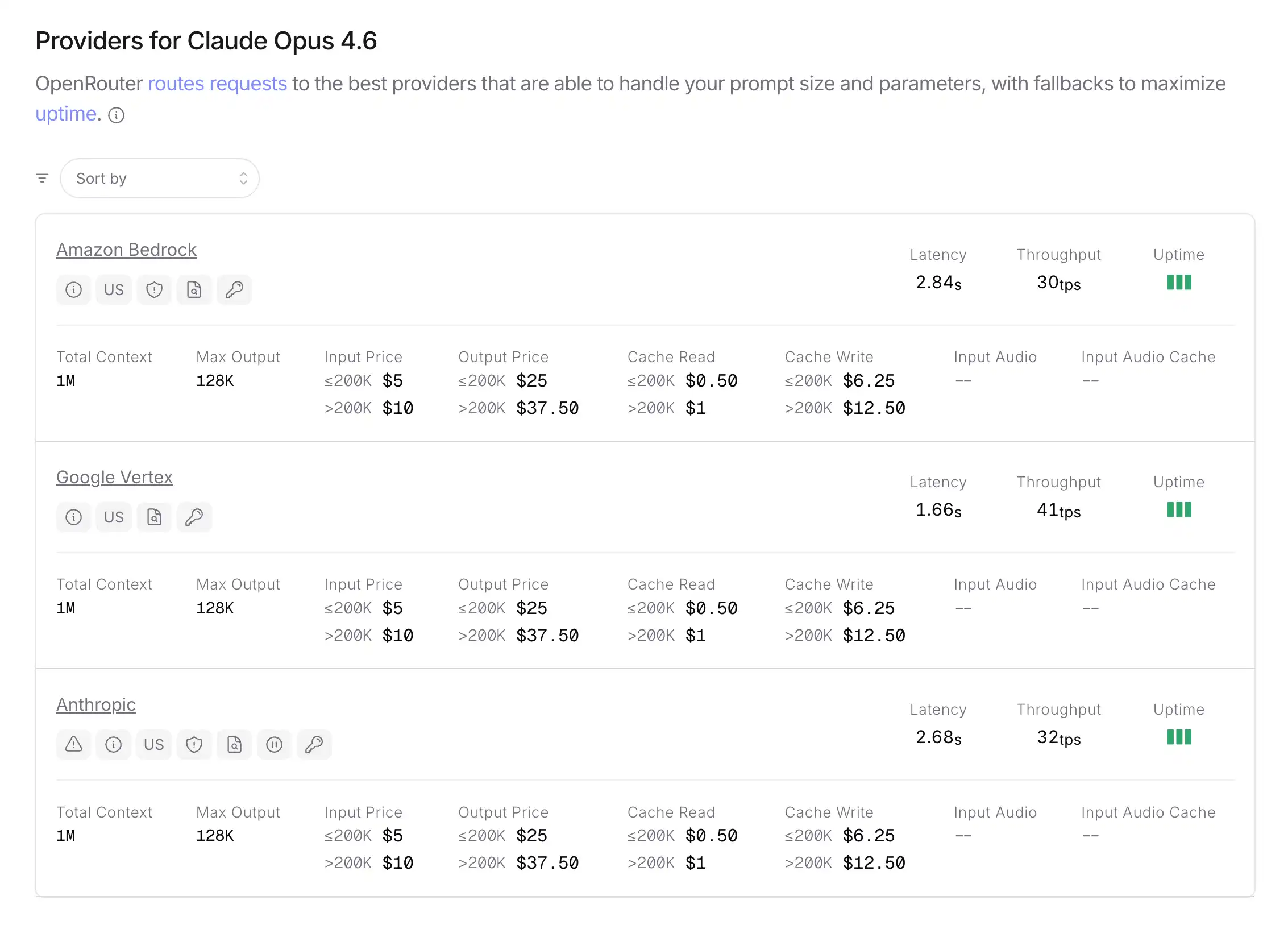 Claude on OpenRouter - pricing